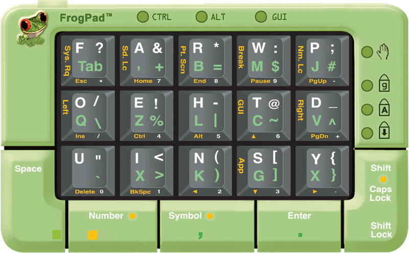Frogpad Green